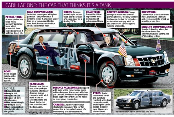 Barack-Obama’s-Car-‘The-Beast’