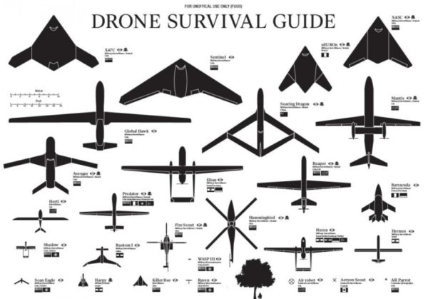 Drone-Survival-Guide-800x559