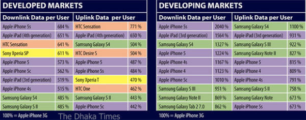 Mobile_Data_Trends_2014_Table_1000w