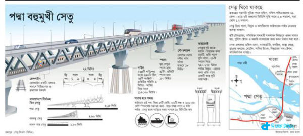bridge Padma-2